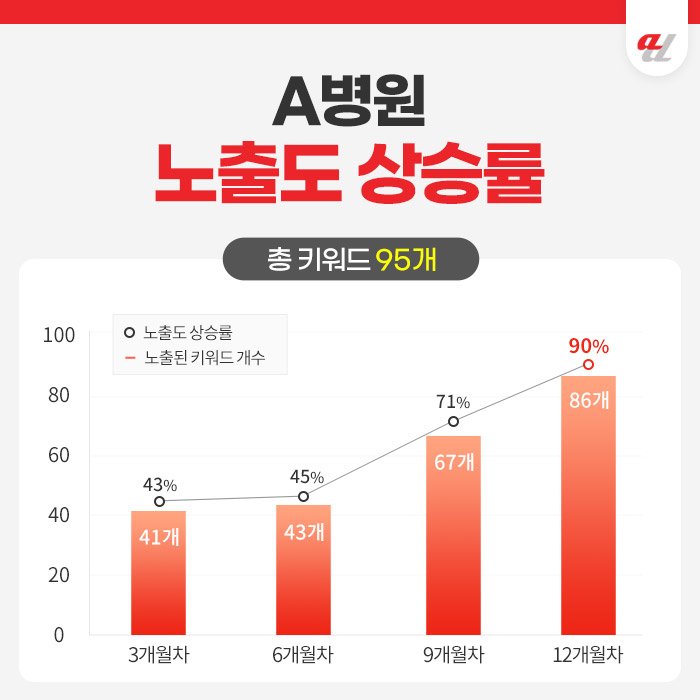 AI 웹사이트 최적화