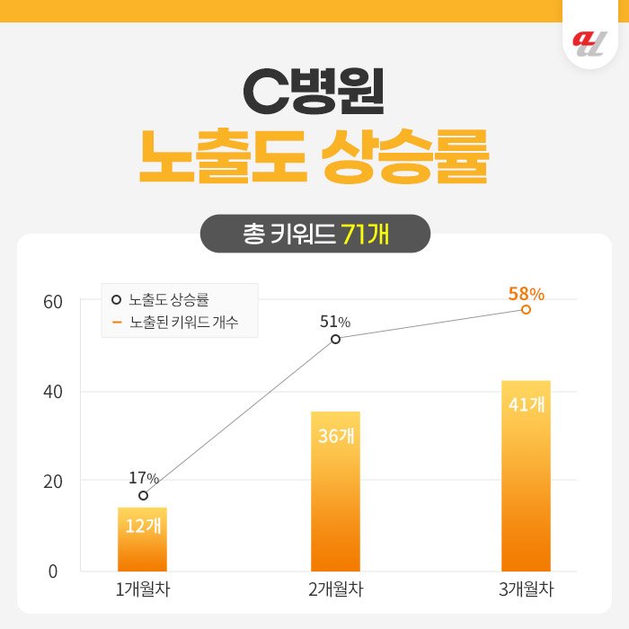 AI 유입 마케팅