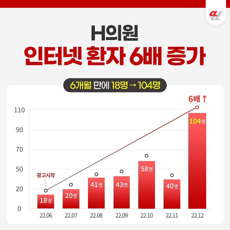 생성형 AI 마케팅