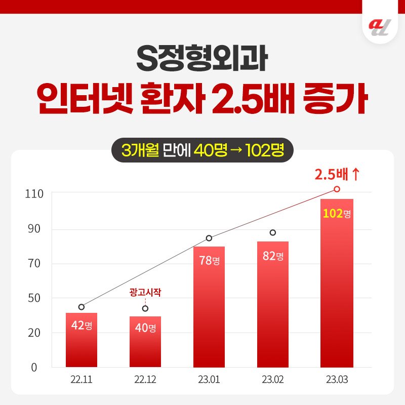해외환자 유치 마케팅