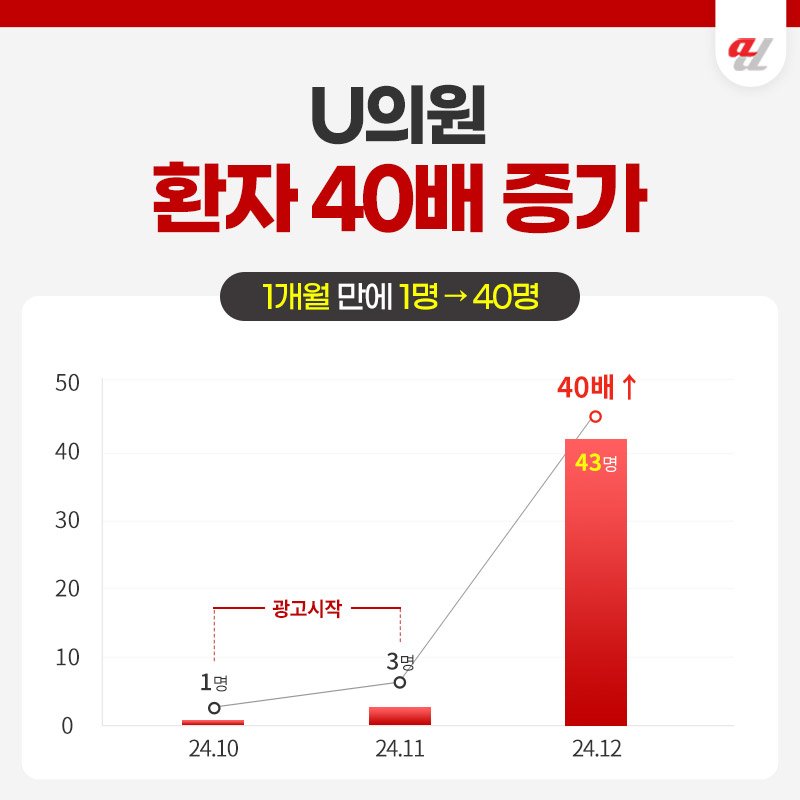 AI마케팅 잘하는 곳