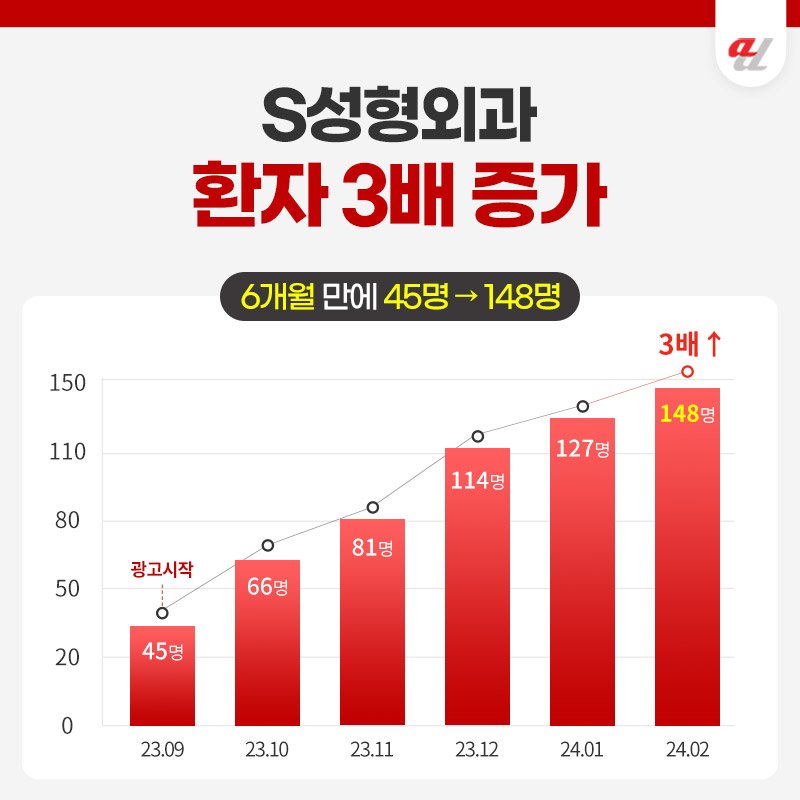 병원 유튜브 운영